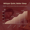 500ml Cool Mist Humidifier for Bedroom Plants, Desktop Mini Air Humidifier - RnR Galore