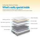 Giselle Bedding 21cm Mattress Pillow Top Queen-5