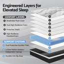 Giselle Bedding 32cm Mattress Euro Top King Single-3