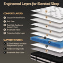 Giselle Bedding 34cm Mattress Euro Top Pocket Spring Double-4