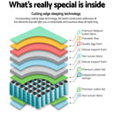 Giselle Bedding 27cm Mattress Euro Top Double-3