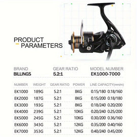 BILLINGS EK 7000 series, 5.2:1 gear ratio, maximum drag force 26LB, aluminum alloy metal line cup, spool reel, suitable for freshwater and seawater - 0