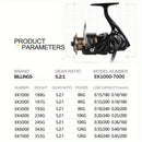 BILLINGS EK 3000 series, 5.2:1 gear ratio, maximum drag force 26LB, aluminum alloy metal line cup, spool reel, suitable for freshwater and seawater-2