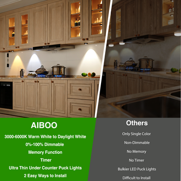 Under Cabinet Lighting, Timer & CCT 3000-6000K Puck Lights, Dimmable with Slider Controller, Plug-in Counter Lights for Kitchen Cabinet, Display Case, Bookshelf, Closet, Curio Cabinet (8Pack) - 0