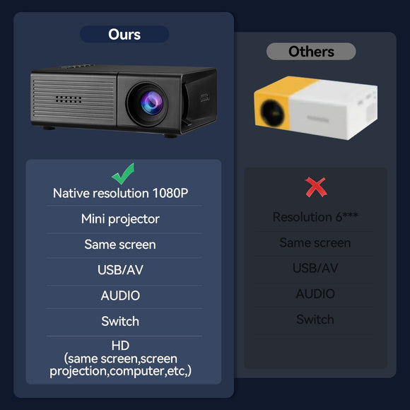 Black M3S 1080P Mini Projector AU Plug Includes Manual
