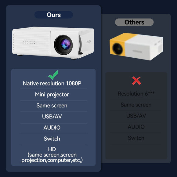 White M3S 1080P Mini Projector AU Plug Includes Manual
