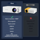 White M3S 1080P Mini Projector USB-Powered Version Includes Manual-4