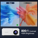 White M3S 1080P Mini Projector USB-Powered Version Includes Manual-7