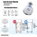 Faucet Water Filter with 2 Cartridges, Rotating Carbon Sink Filter-4