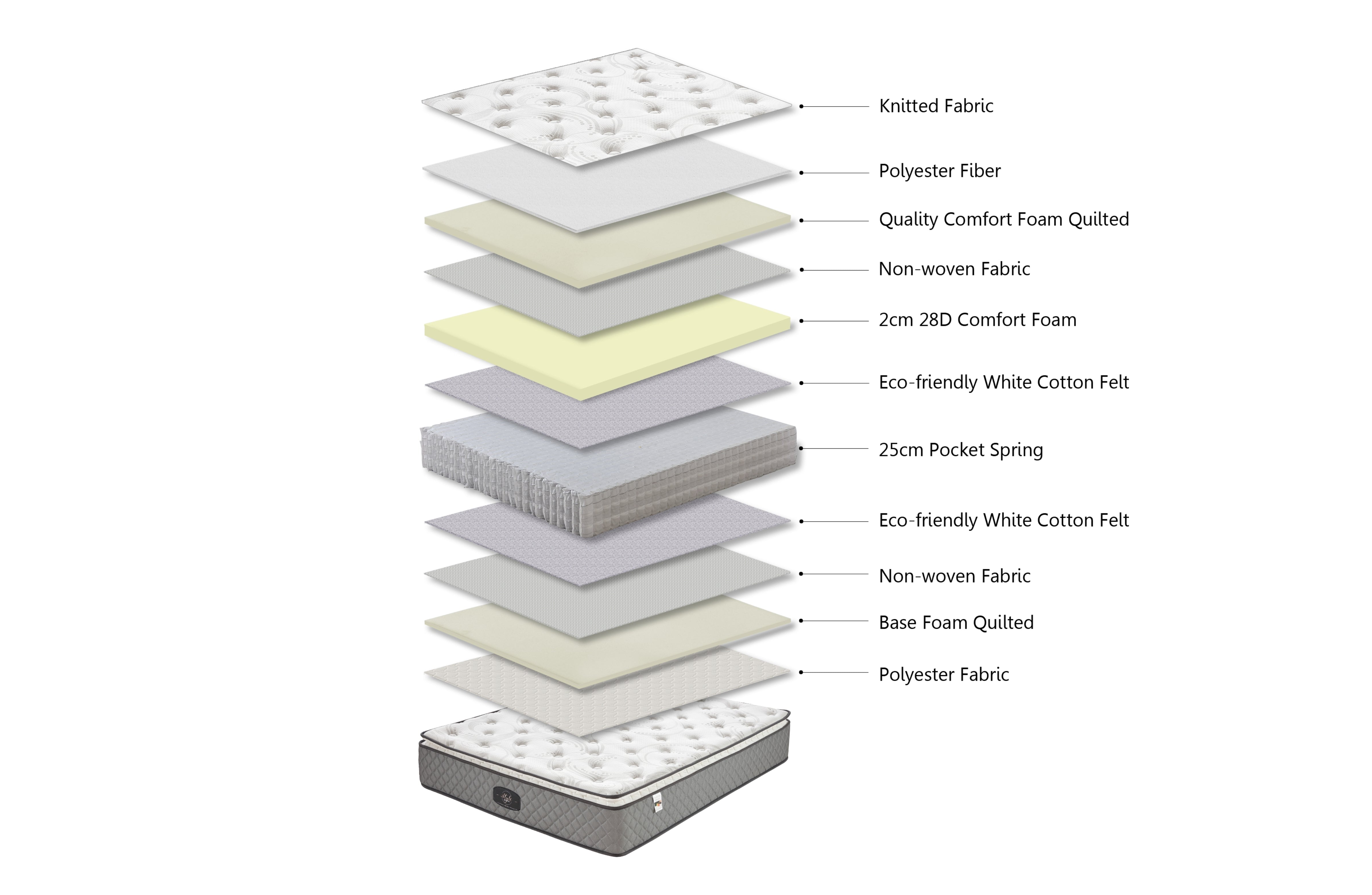 Comfort Euro Top 30cm Pocket Spring Mattress - King Single - 0