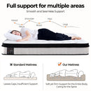 ChiroSleep Orthopaedic Euro Top Pocket Spring Double Mattress-6