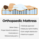 ChiroSleep Orthopaedic Euro Top Pocket Spring Queen Mattress-11