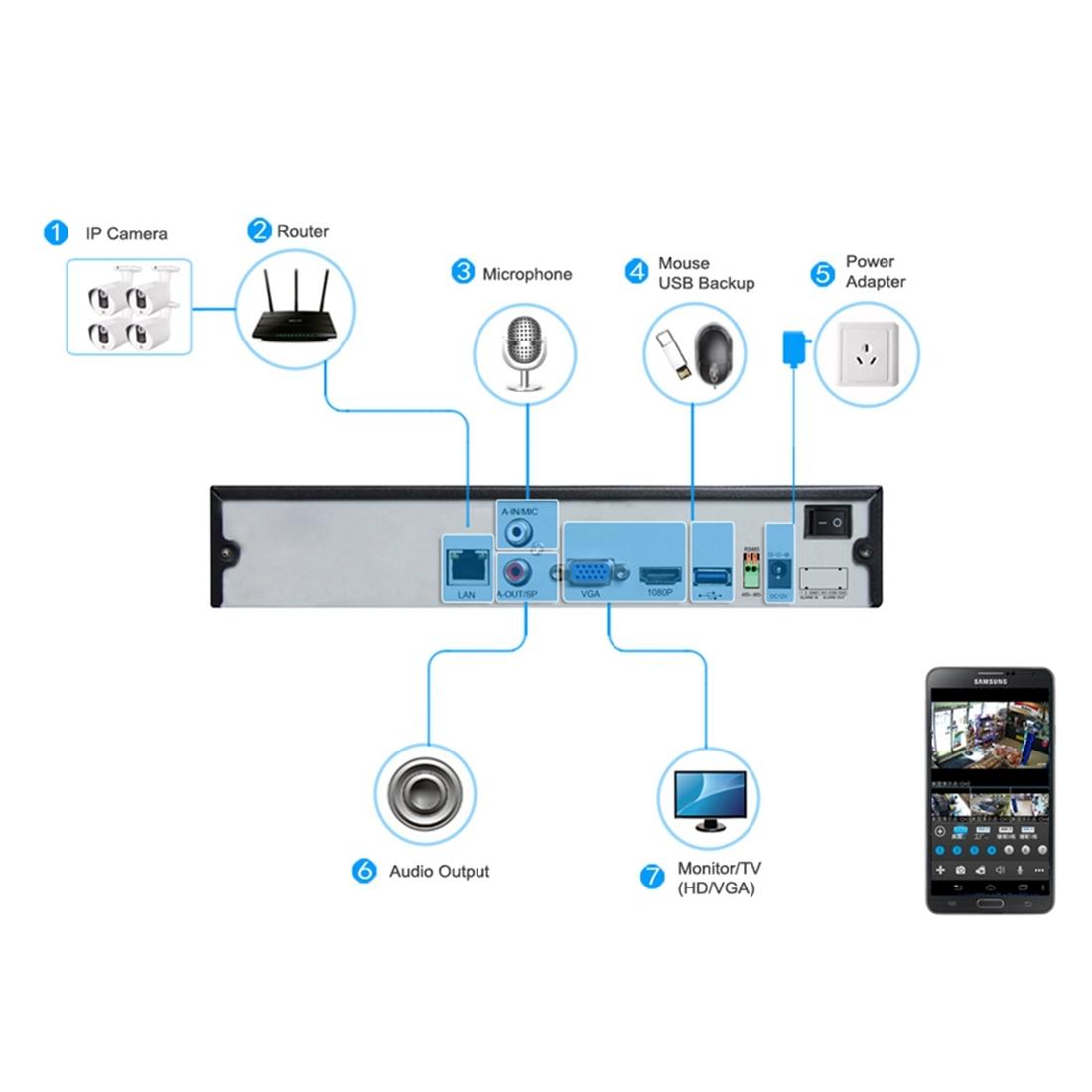 5Mp Manual Focus Ip Camera With 4X Zoom And Night Vision