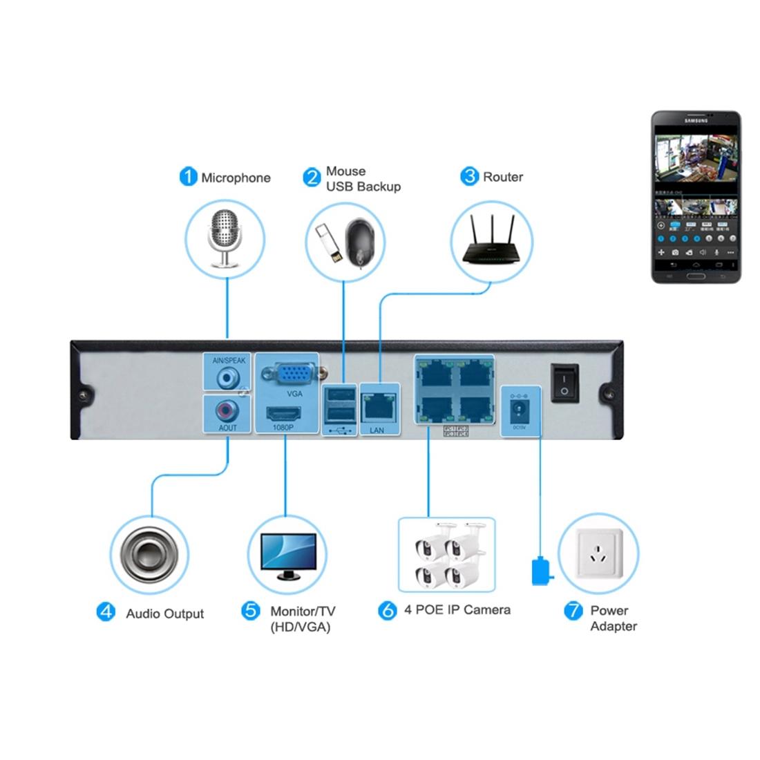 5Mp Manual Focus Ip Camera With 4X Zoom And Night Vision