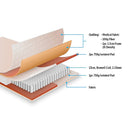 PALERMO Queen Bed Mattress-6