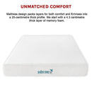 Queen 25cm Gel Memory Foam Mattress – Dual-Layered Comfort with CertiPUR-US® Certified Foam-12
