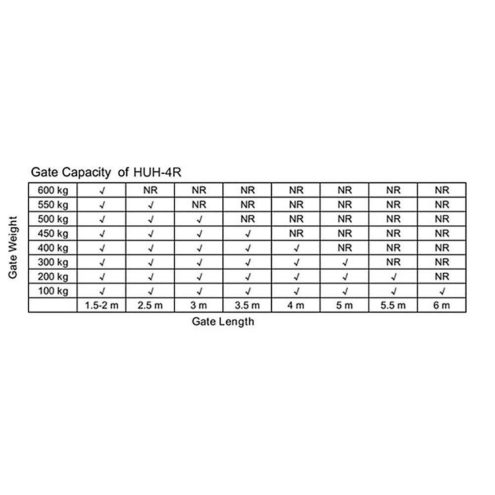 1200KG 20W Solar Double Swing Auto Motor Remote Gate Opener