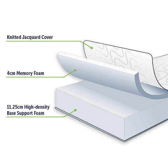 King Green Tea Memory Foam Mattress – Cooling Comfort with CertiPUR-US® Certified Foam