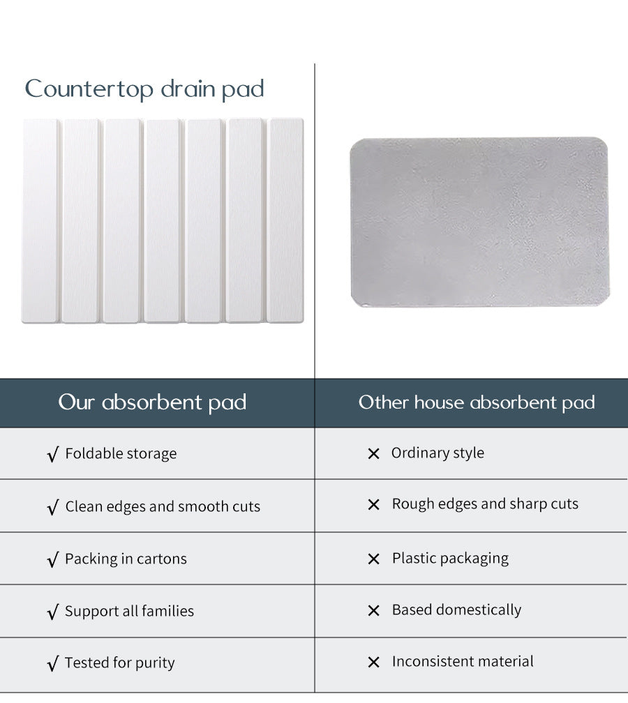 Folding Diatomaceous Earth Countertop Drain Mat - Quick Dry, Non-Slip & Easy Clean Absorbent Pad(white)