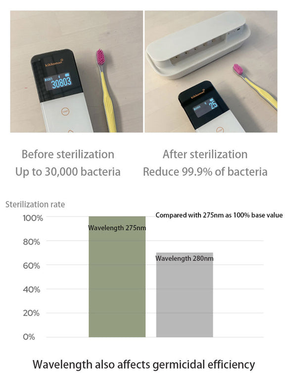 Smart UVC Toothbrush Sterilizer & Holder with Heat Drying, Radar Sensor Night Light(white)