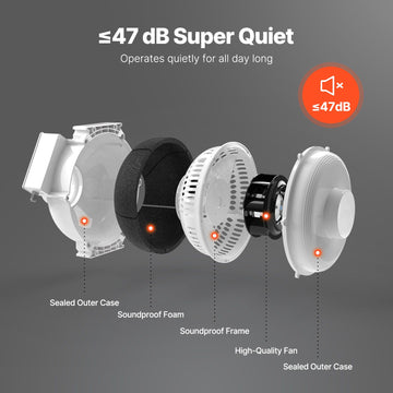 4" to 4.5" Radon Mitigation Fan System Kit Quiet 190 CFM Inline Duct Fan - 0