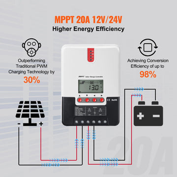 20A MPPT Solar Charge Controller, Auto DC Input, Solar Panel Regulator Charger with LCD Display Temperature Sensor Cable, for Sealed(AGM), Gel, Flooded and Lithium Battery Charging - 0
