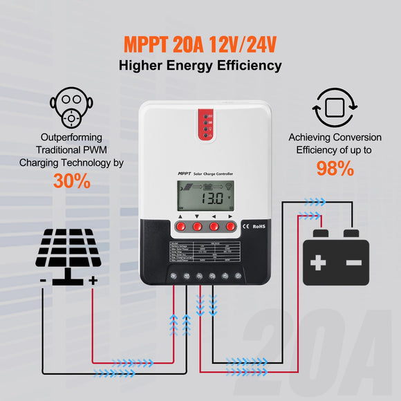 20A MPPT Solar Charge Controller, Auto DC Input, Solar Panel Regulator Charger with LCD Display Temperature Sensor Cable, for Sealed(AGM), Gel, Flooded and Lithium Battery Charging