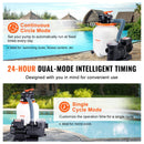 VEVOR Sand Filter Above Ground with 285W Pool Pump 10,000 L/H Flow 6-Way Valve-3
