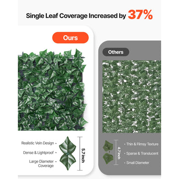 Ivy Privacy Fence, 2440 x 1830 mm Artificial Green Wall Screen, Greenery Ivy Fence with Strengthened Joint, Faux Hedges Vine Leaf Decoration for Outdoor Garden, Yard, Balcony, Patio Decor - 0