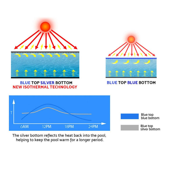 Aquabuddy Pool Cover 500 Micron 10x4m Swimming Pool Solar Blanket Blue Silver - RnR Galore