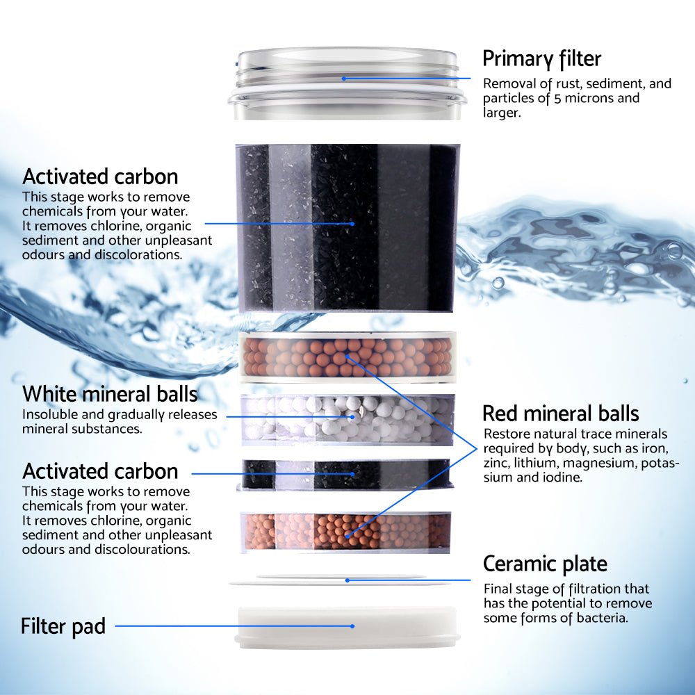 Devanti Water Cooler Dispenser 7-Stage Filter 3 Pack - RnR Galore