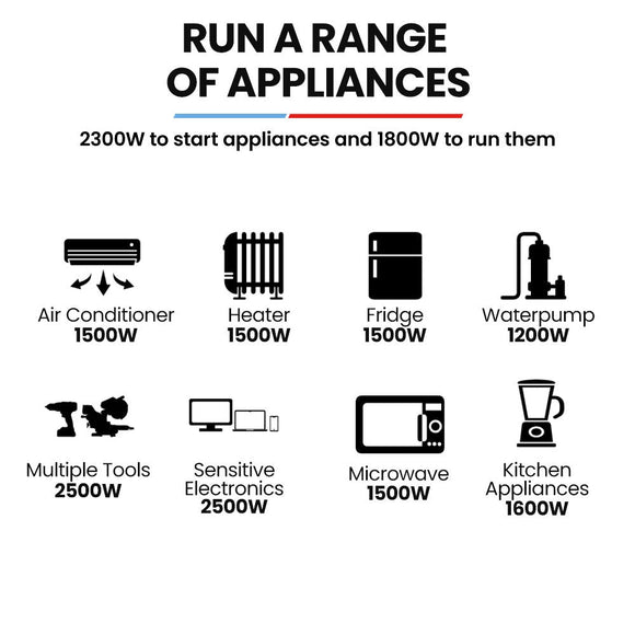 GENPOWER 2.3kW Peak 1.8kW Inverter Generator, 2x15A, 12V, USB, Portable, Petrol, Camping, Home Backup - RnR Galore