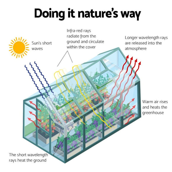 Green Fingers Greenhouse 5.1x2.44x2.1M Aluminium Polycarbonate Green House Garden Shed - RnR Galore