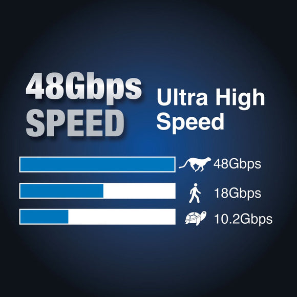 Laser Ultra High Speed HDMI Cable 8K 2M - RnR Galore