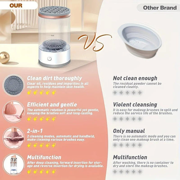 Makeup brush cleaning and drying machine, equipped with a rapid drying system and compact design, suitable for home use and travel. It is an ideal gift for women and for beauty tool care. - RnR Galore