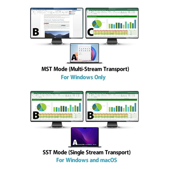 Simplecom KM590 2 - Port USB - C Dual 4K HDMI Monitor KVM Switch and Docking Station with Network Sharing - RnR Galore