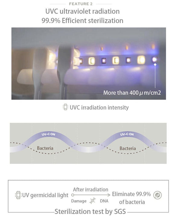 Smart UVC Toothbrush Sterilizer & Holder with Heat Drying, Radar Sensor Night Light(white) - RnR Galore