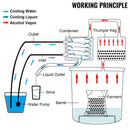 VEVOR Moonshine Still Water Alcohol Distiller 50L w/Thumper Keg & Water Pump - RnR Galore