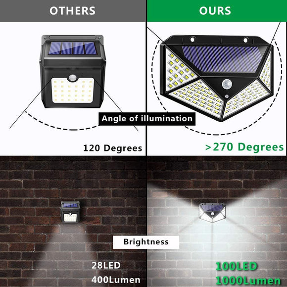 100 Waterproof LED Motion Sensor Solar Security Lights Outdoor (2pack) - RnR Galore