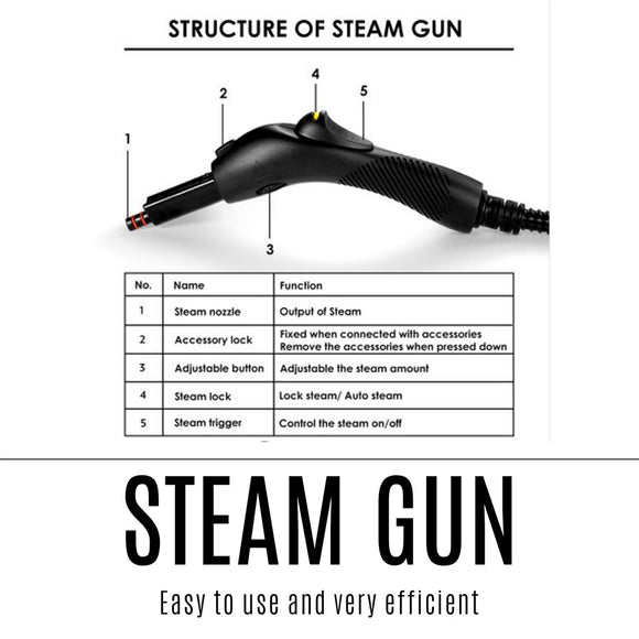 18 - IN - 1 Steam Cleaner Mop High Pressure Steamer Floor Kitchen Window Sterilize - RnR Galore