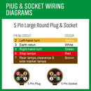 20M X 7 Core Wire Cable Trailer Cable Automotive Boat Caravan Truck Coil V90 PVC - RnR Galore