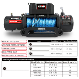 X-BULL Electric Winch 12V 12000LBS/5454kg 26M Synthetic Rope Wireless Remote 4WD 4X4 - 0