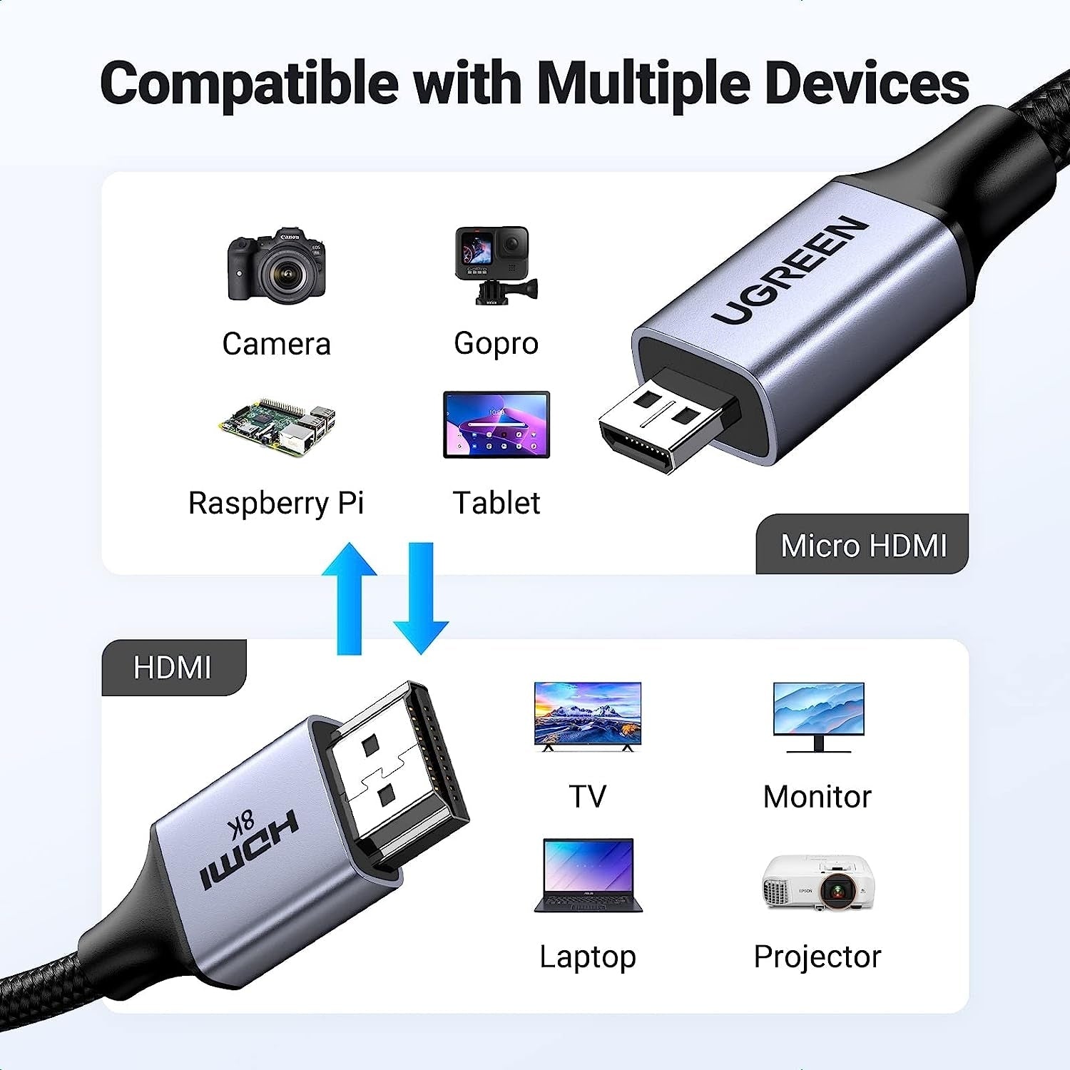 UGREEN 15517 8K Micro-HDMI to HDMI Cable 2M - 0