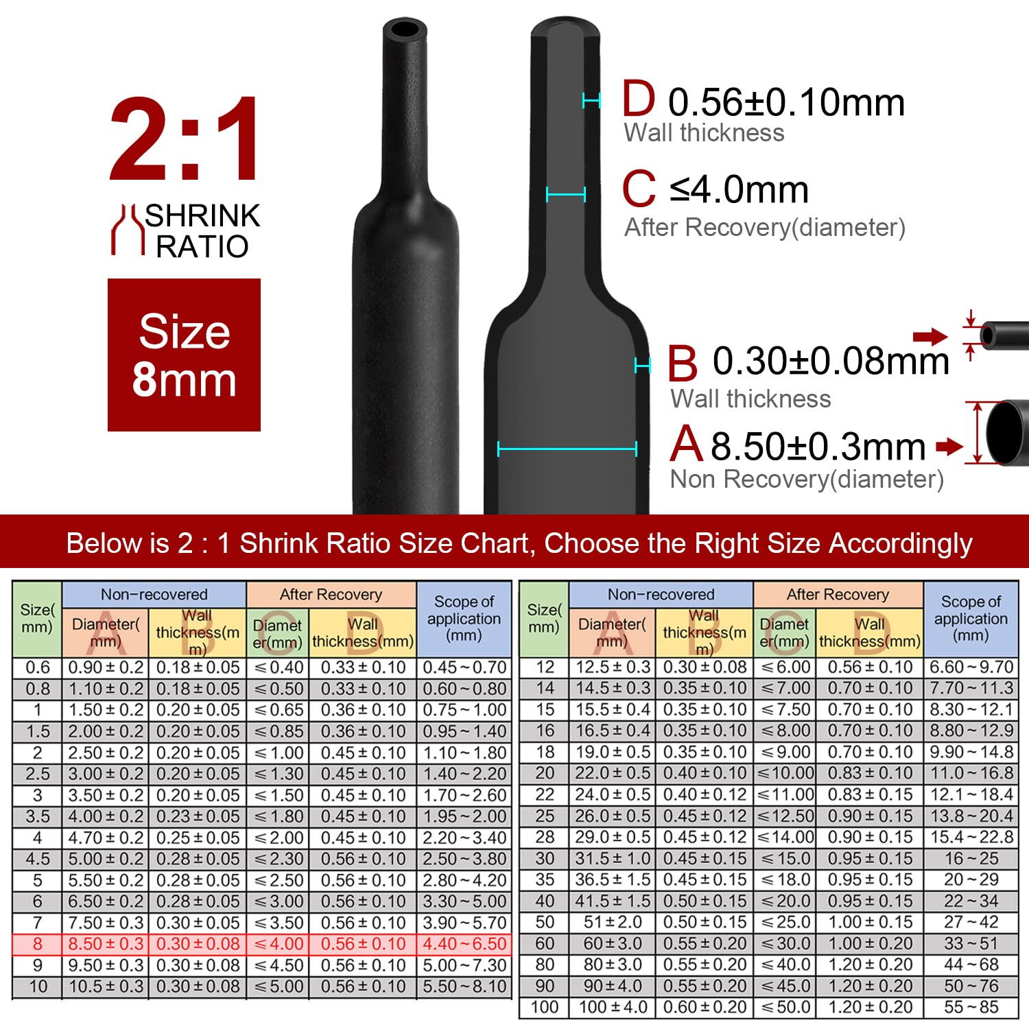 2m Polyolefin Shrink Tube 5/16" (8mm) 2:1 Ratio Heat Shrink Tubing Sleeving Wrap Shrinking - 0