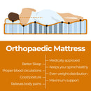 ValueSleeper 3-Zone Orthopaedic Pocket Spring King Single Mattress-8