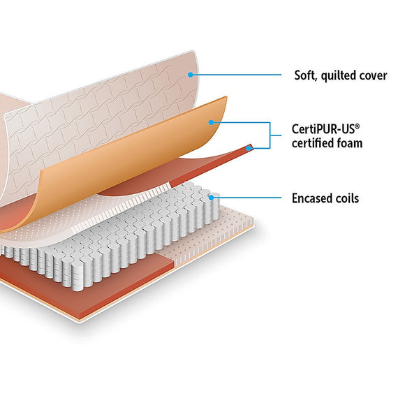 Contour Encased Coil Single Mattress – Hybrid Support with CertiPUR-US® Certified Foam Comfort Layers