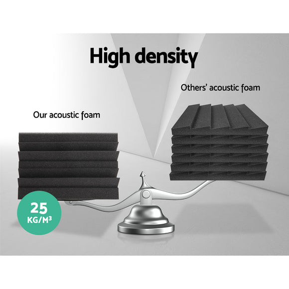 Alpha Acoustic Foam 20pcs Corner Bass Trap Sound Absorption Proofing Treatment - RnR Galore