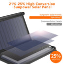 CHOETECH SC001 19W Portable Solar Panel Charger SunPower Panels Dual USB Charger for Camping/RV/Outdoors - RnR Galore