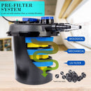 Combo Aquarium Garden Filter 10000L/H + Submersible Water Pump 16000L/H - RnR Galore