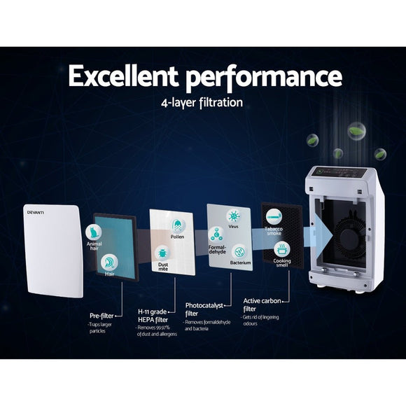 Devanti Air Purifier 4 Stage HEPA Filter - RnR Galore